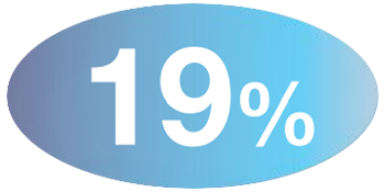 19 Percentage
